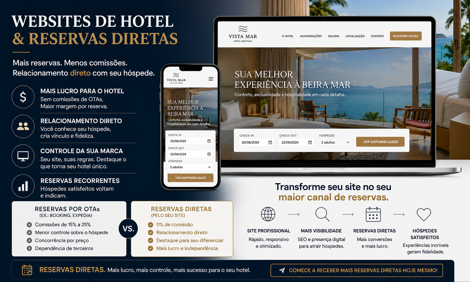 Criação de Sites para Hotéis: Mais Reservas, Menos Comissões